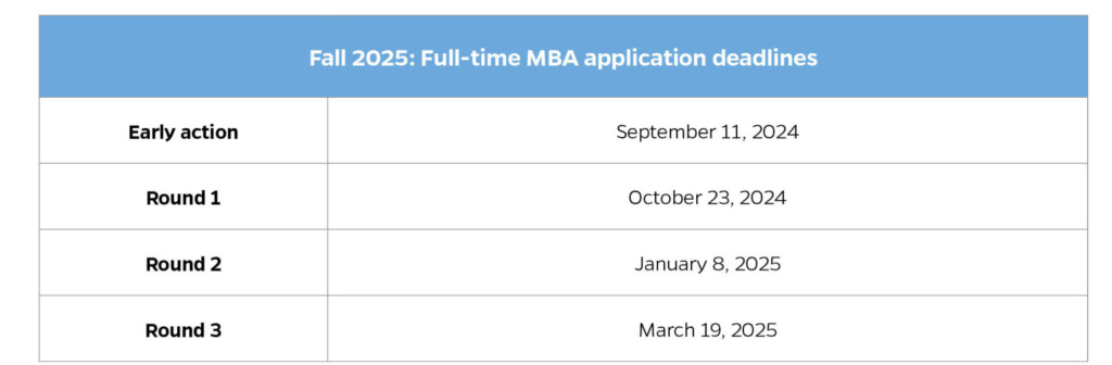 list of application deadlines for the johns hopkins full-time MBA program