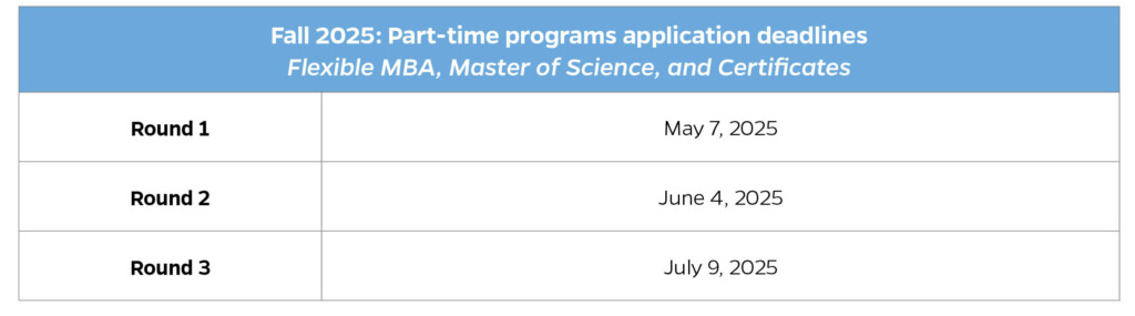 Application deadlines for full-time programs at Johns Hopkins Carey Business School